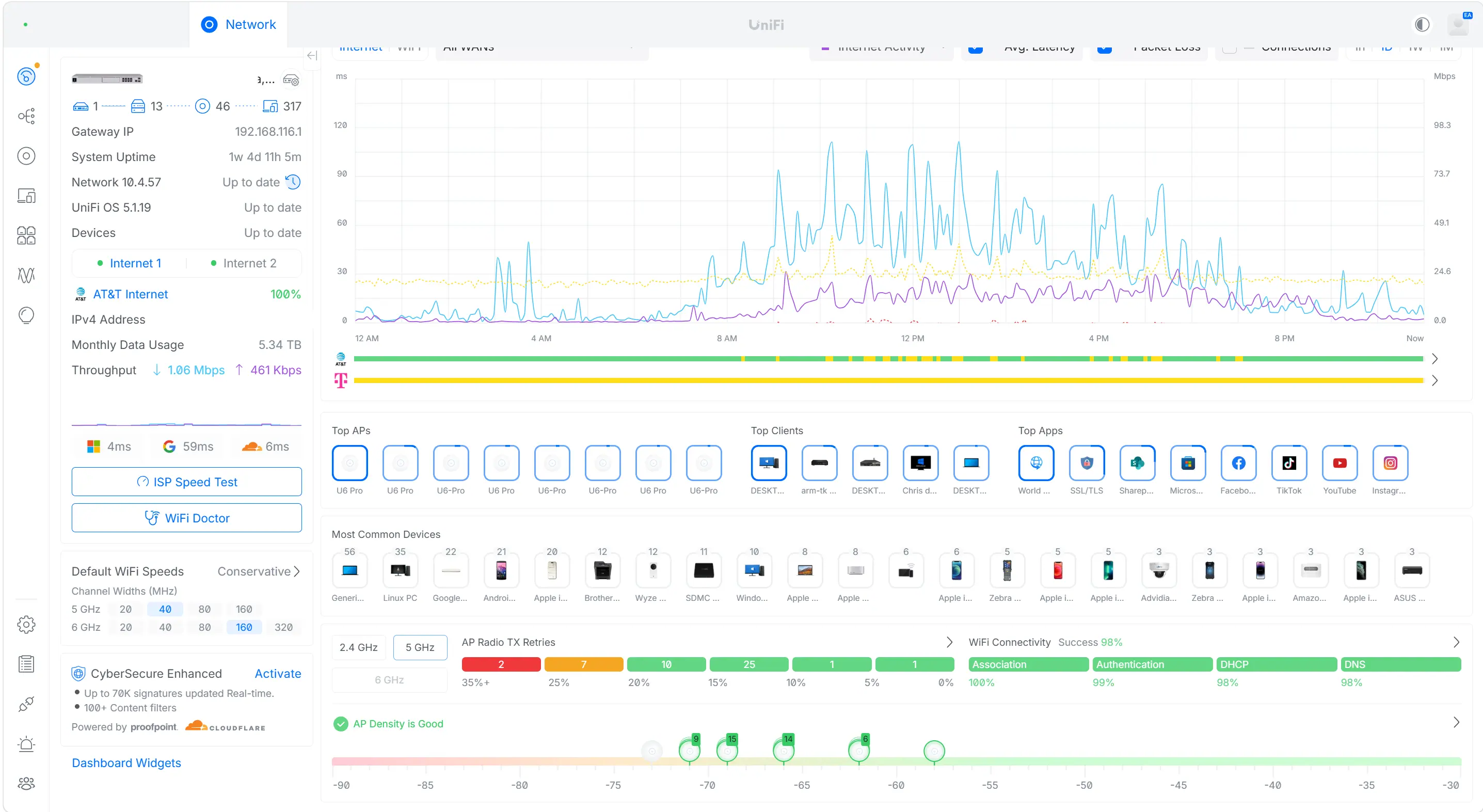 UniFi Network dashboard showing 46 access points and 317 clients online